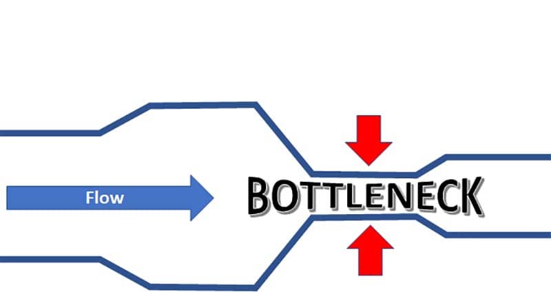 apa-itu-bottleneck-1