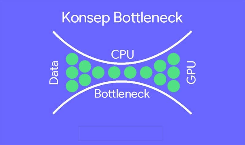 penyebab-bottleneck-1